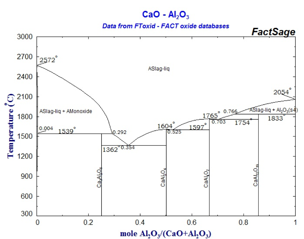 Cs2o sio2. Диаграмма состояния al2o3-tio2. Диаграмма состояния cao-al2o3. Диаграмма al2o3-sio2. Диаграмма zro2 al2o3.